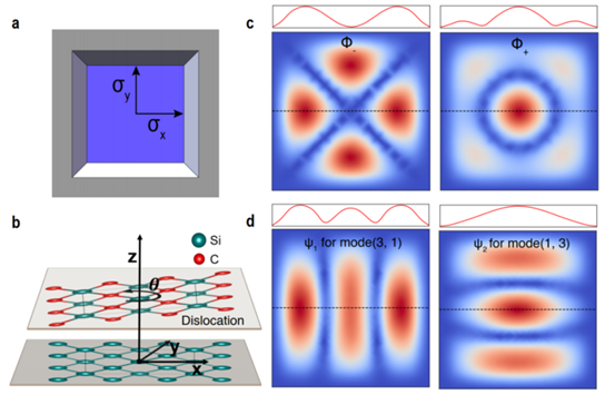 北京量子院量子接口器件与系统团队在多模量子声学器件研究中取得重要进展